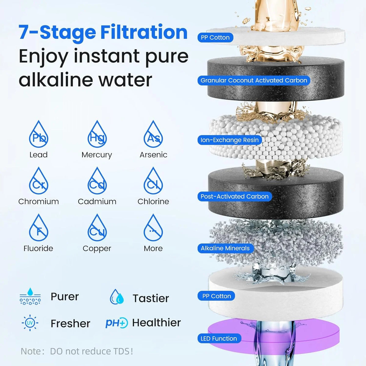 Ice Maker Water Filter Dispenser, 3 in1 Countertop Instant Hot & Cold Water -7 Stage Purification with Remineralization 7 Temperature & 5 Dispensing Volume Options Portable No Installation.